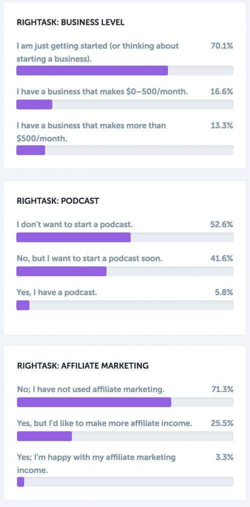 RightMessage data collection, showing the percentages of responses to questions.