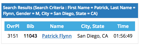 Pat Flynn's time of 01:56:49.