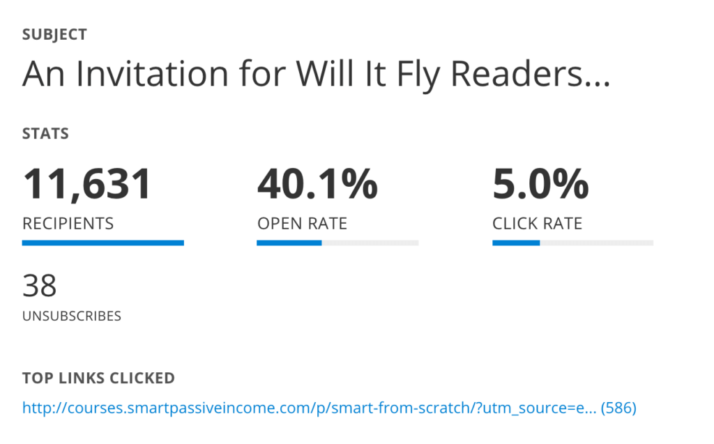 Email statistics
11,631 recipients 
40.1% open rate
5.0% click rate