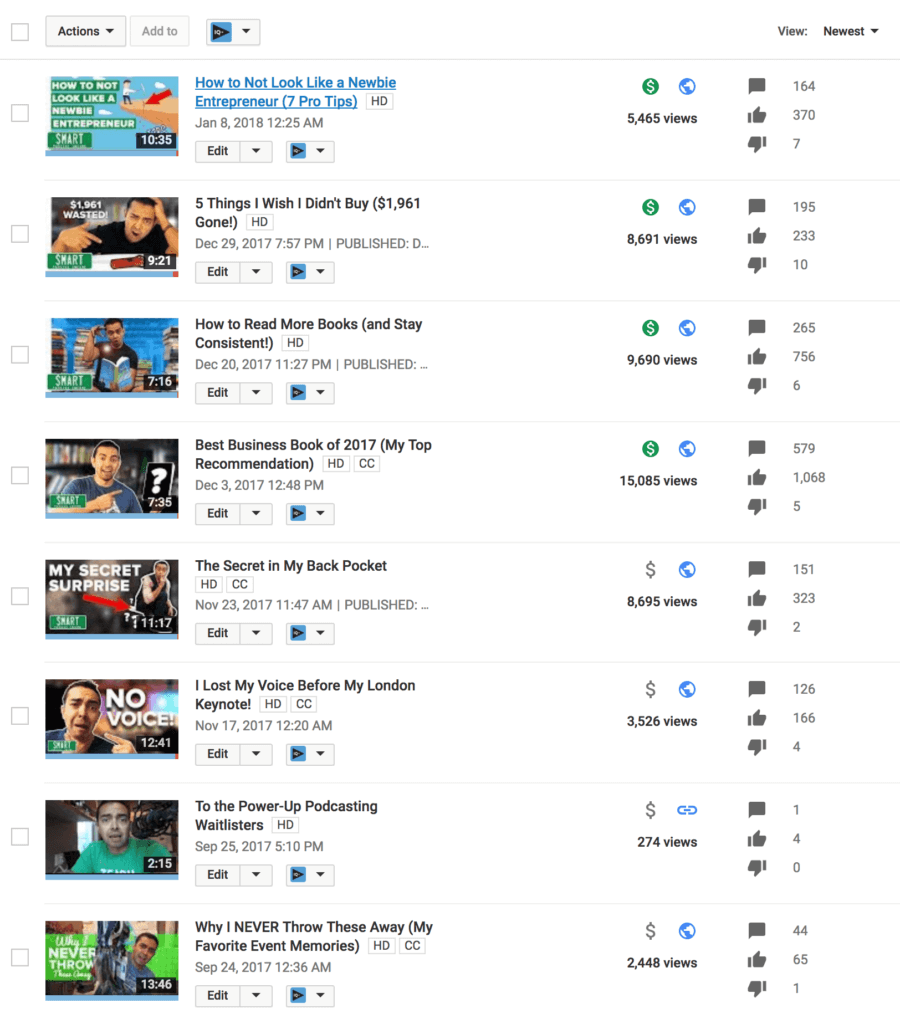 Screenshot of YouTube views by video. The video in question has 15,085 views, where the other recent videos have between 3500–9600 views.