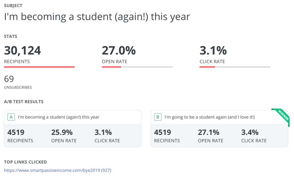 A/B test email. Variant 1 has the headline "I'm becoming a student (again!) this year." Variant 2 has the headline "I'm going to be a student again (and I love it!)"