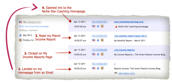 User Spy Function on Clicky User Spy Function on Clicky, showing that the user landed on the page from an email, clicked on the income reports page, read the March report, and then opened a link to the niche site coaching apge