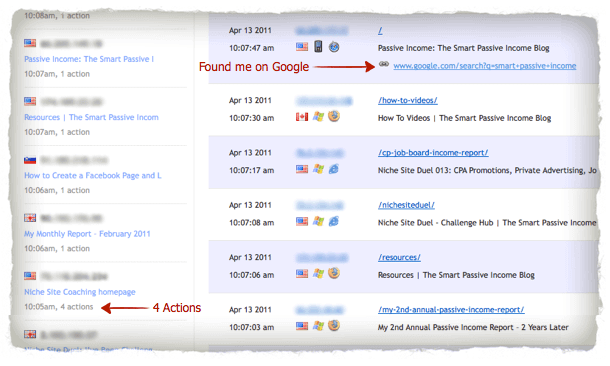 Spy on Clicky View of the Spy tool on Clicky, showing a list of users on the page and which page they are currently on