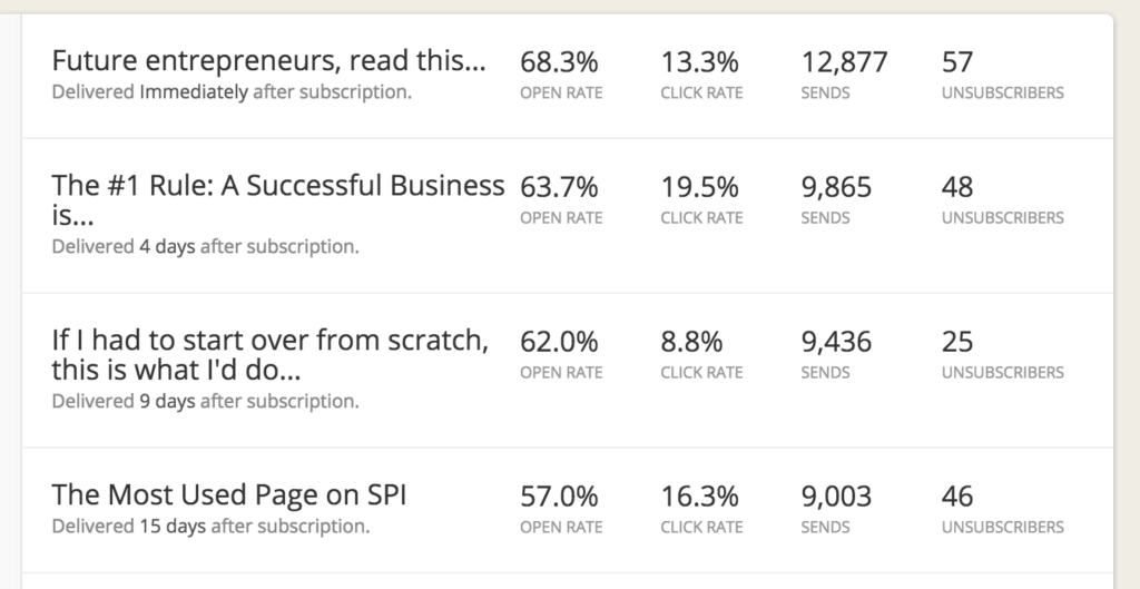 convertkit email stats