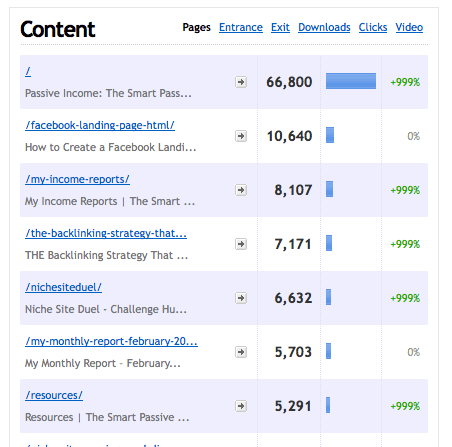 March Content - SPI March Content - SPI