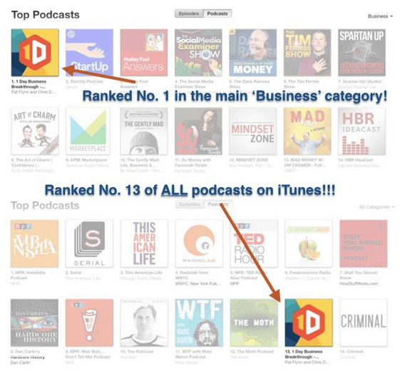Apple's Top Podcasts listing showing 1-Day Business Breakthrough listed at #1 in the Business category and #13 in all podcasts.