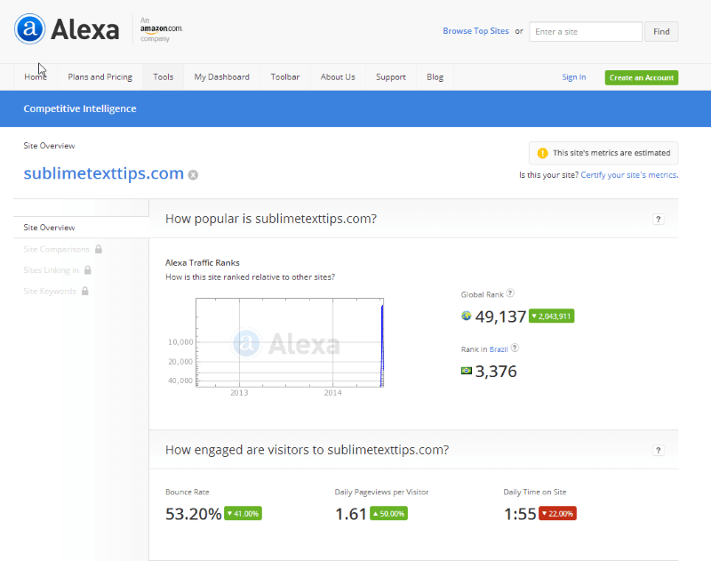 Alexa statistics showing a Global Rank of 49,137, with a 41% decrease in the bounce rate and a 50% increase in daily pageviews, but a 22% decrease in daily time on site