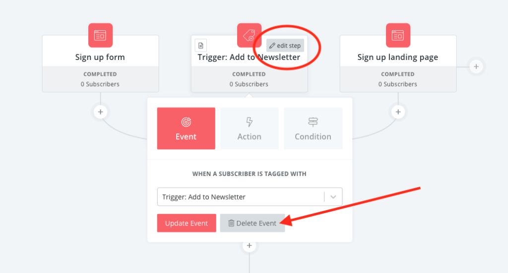 On the ConvertKit automations builder, hovering over the element will give you the Edit button.