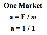 One Market
a = F / m
a = 1 / 1 