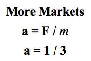 More Markets
a = F / m
a = 1 / 3
