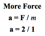 More Force
a = F / m
a = 2 / 1