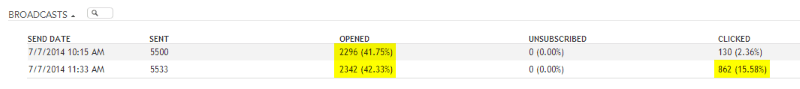 announcement-email-stats