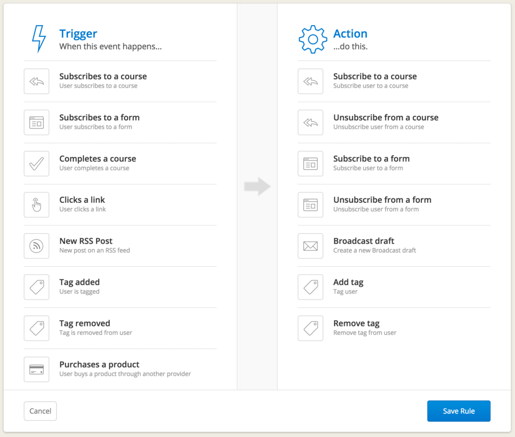 Convertkit's older automation rules editor (now they have an automations builder). Choose a trigger, like "subscribes to a course," "subscribes to a form," "clicks a link," etc. Then choose one or more actions, like "subscribe to a form," "unsubscribe to a form," "add tag," etc.