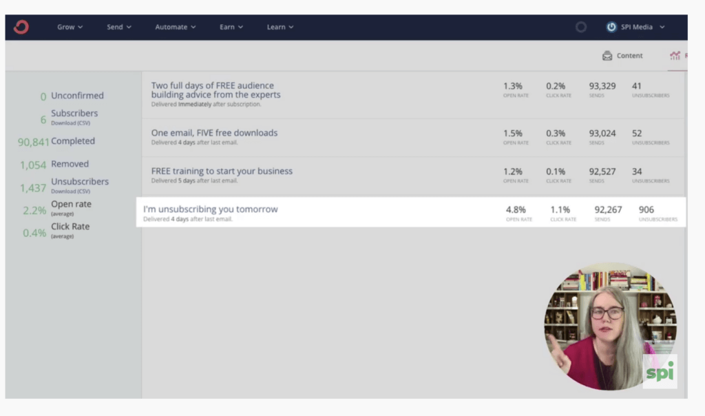 Screenshot of the report showing really low open rates