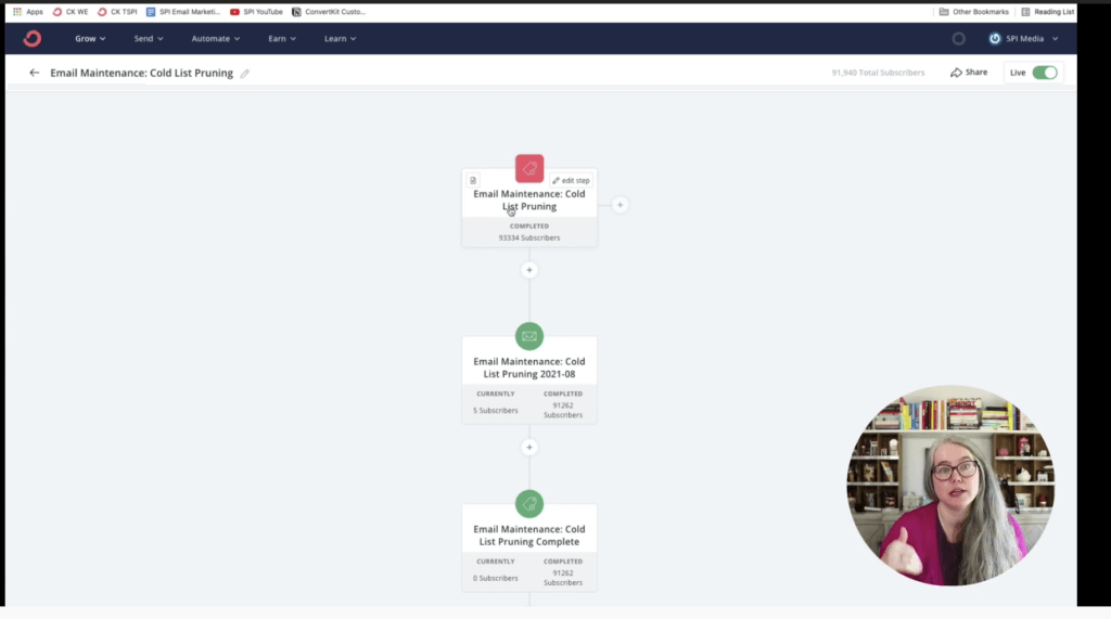 Email maintenance cold list pruning automation triggers by "Email Maintenance: Cold List Pruning" tag, and then is followed by the email sequence "Email Maintenance: Cold List Pruning," followed by adding the tag "Email Maintenance: Cold List Pruning Complete."