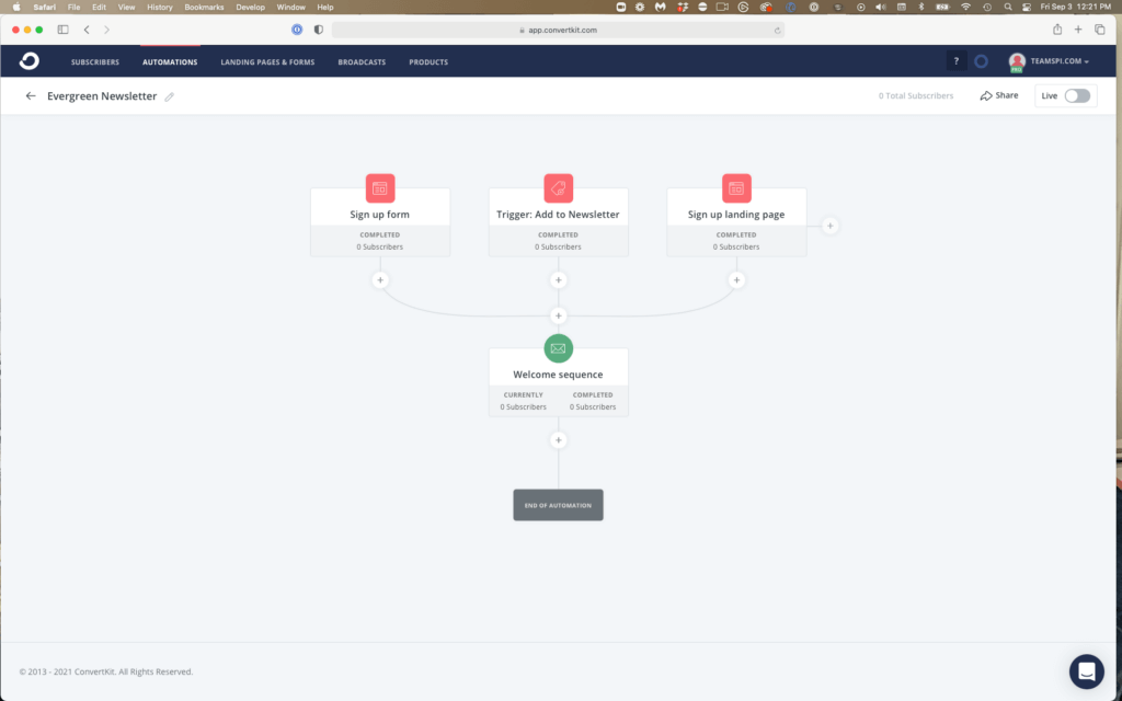 ConvertKit automation flow builder. There are three elements in:
- Sign up form
- Trigger: Add to Newsletter
- Sign up landing page

All three of these flow into a Welcome sequence.