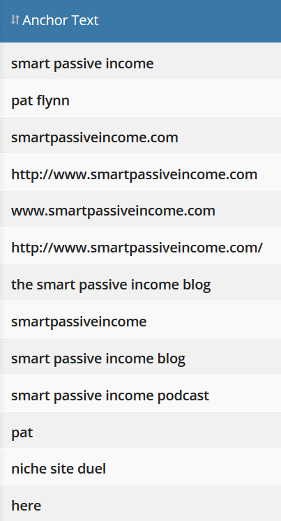 SPI Anchor Text list of terms: smart passive income, pat flynn, smartpassiveincome.com, http://www.smartpassiveincome.com, www.smartpassiveincome.com, http://www.smartpassiveincome.com/, the smart passive income blog, smartpassiveincome, smart passive income podcast