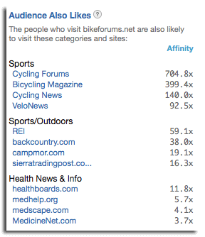 Audience Also Likes list, showing other websites and how strong the affinity is between the two sites