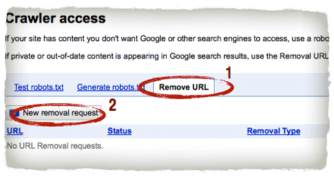 Screenshot of Crawler Access with "remove URL" circled and the sub-tab "new removal request" circled.