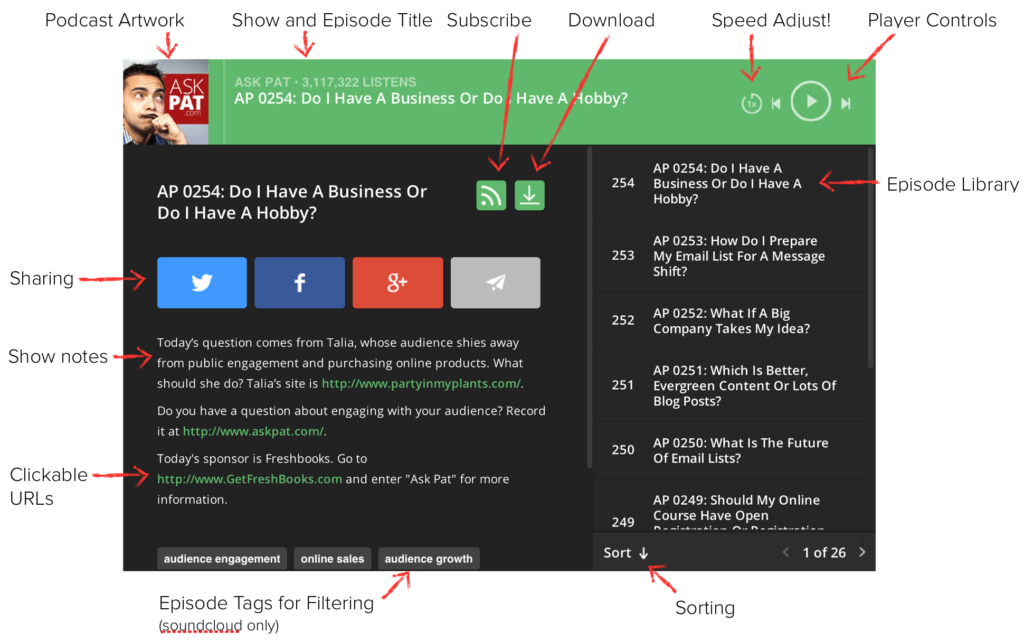 View of the Smart Podcast Player, which displays an entire podcast library. The current track playing bar is on top, with the show logo on the left and the player controls on the right. Below the track playing bar on the left panel are the show notes and social sharing buttons. On the right panel is the full list of episodes, with Sort and pagination buttons on the bottom.