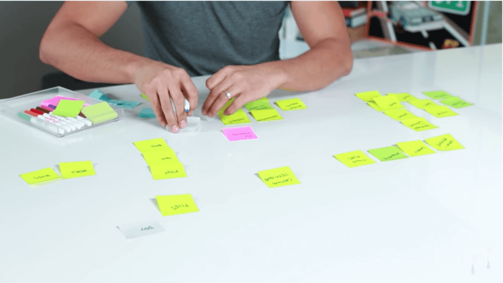 How to start writing a book by laying out Post-It Notes with potential sub-topics