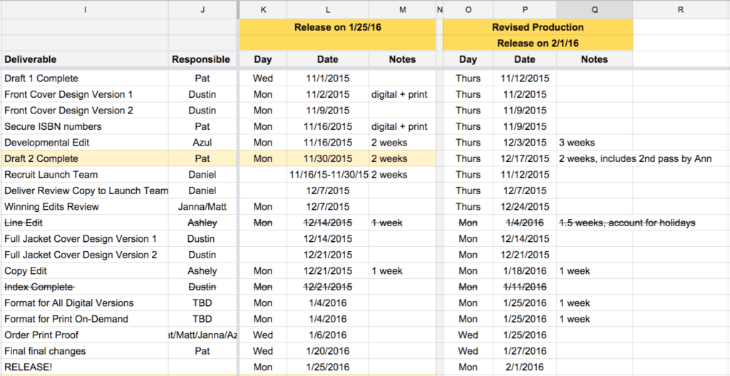 Spreadsheet showing production schedule for each deliverable, including things like the front cover version one and version two, recruiting a launch team, and formatting the book
