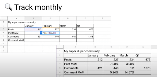 screenshot of a spreadsheet used to track community metrics, including month-over-month posts and comments