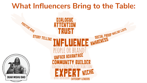 What influencers bring to the table graphic forming the shape of a person with arms wide open and words inside the outline like "dialogue," "attention," "trust," etc. Graphic includes Dear Mishu Dad logo at the bottom.