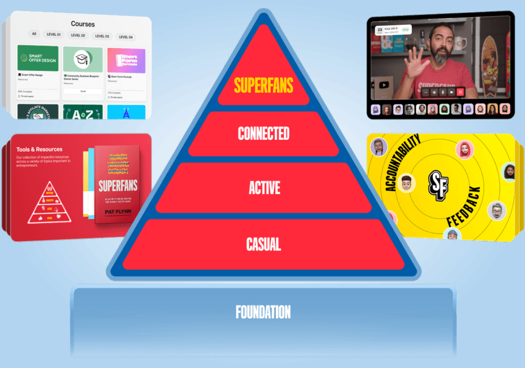 The Superfans System pyramid