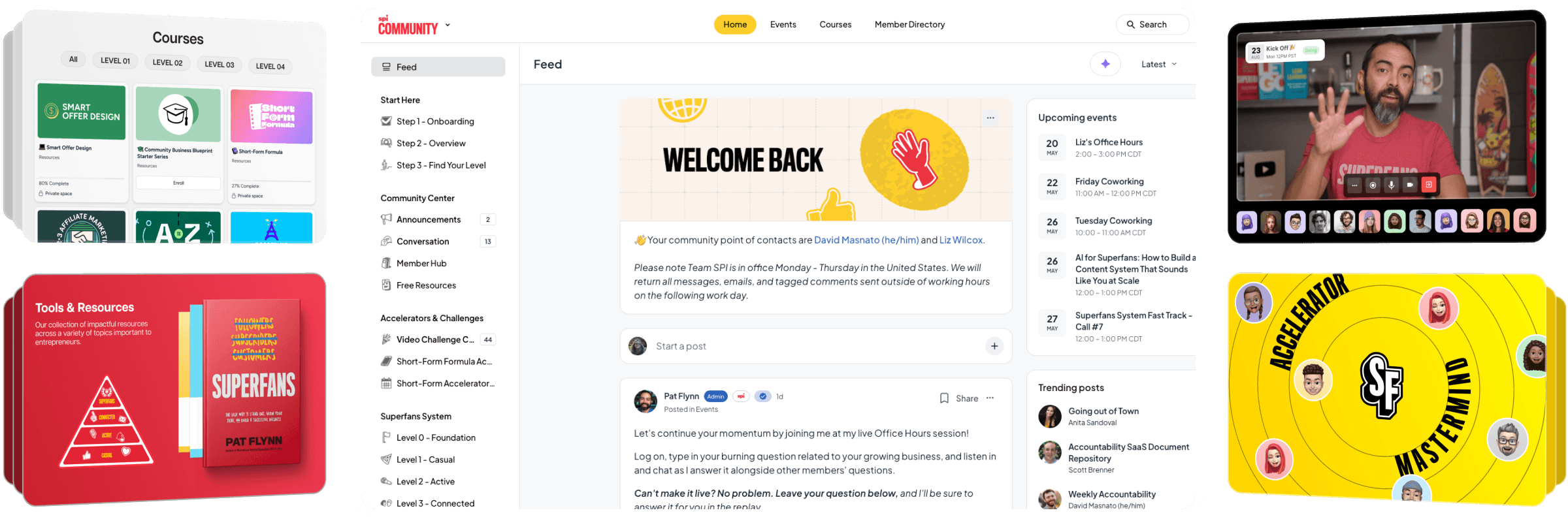 Views of the Superfans System inside the SPI Community